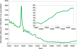Mlo0803labman1 Mlo0803labman1
