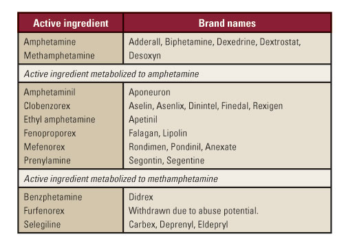 False Positive Doa Testing Results Due To Prescription Medications Medical Laboratory Observer