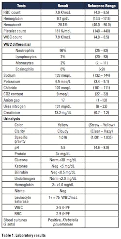 Education Table 1 Education Table 1