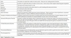 Future Buzz Table One Small Future Buzz Table One Small