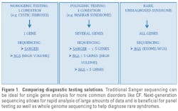 Figure1 2 2 Figure1 2 2