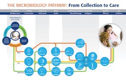 Clinical Issue Figure 1 V2 Clinical Issue Figure 1 V2
