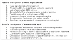 Education Table Education Table