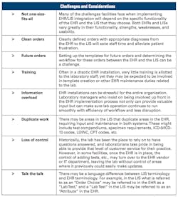 Future Buzz Chart Future Buzz Chart