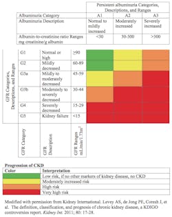 Ci 2 Table 1 Ci 2 Table 1