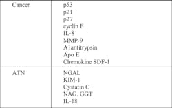 Sept Education Table 1 Sept Education Table 1