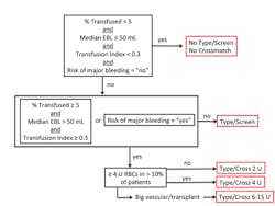 Ce Sidebar Figure 1 Ce Sidebar Figure 1