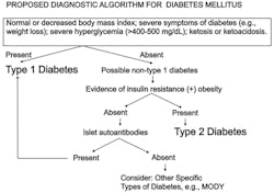 Clin Iss Figure 1 Clin Iss Figure 1