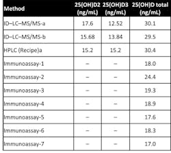 Education Table 1 Education Table 1