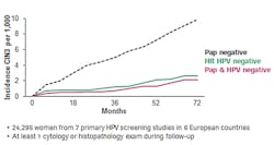 Clinical Issues Roche Figure 1 Clinical Issues Roche Figure 1