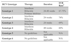 Mlo201311 Ce Sidebar Table1 Mlo201311 Ce Sidebar Table1