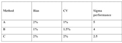 Clinical Issues Table1 Clinical Issues Table1
