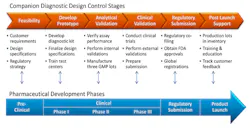 Incell Dx Figure 1 Incell Dx Figure 1