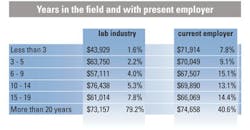Yrsfieldcuremploy Yrsfieldcuremploy