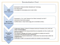 Mlo201411 Special Feature Fig1 Mlo201411 Special Feature Fig1