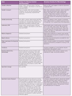 Mlo201501 Manqa Table1 Mlo201501 Manqa Table1