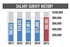 Mlo201503 Lab Mgmt Fig1 Mlo201503 Lab Mgmt Fig1