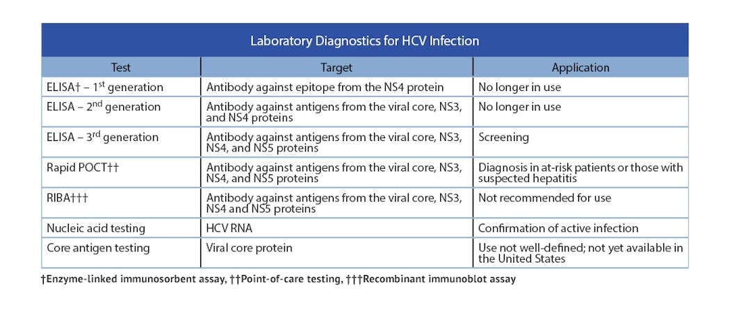 Laboratory Diagnosticsfor Hcv Infection