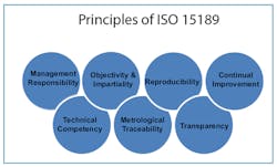 Man Qn A Principlesof Iso 15189 Man Qn A Principlesof Iso 15189