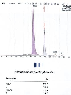 Fig 1 Inkster Mlo0001 Fig 1 Inkster Mlo0001