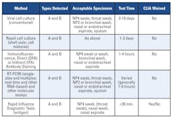 Ce Table1 1024x701 Ce Table1 1024x701