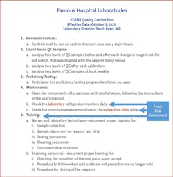 Figure2 Example Iqcp Figure2 Example Iqcp