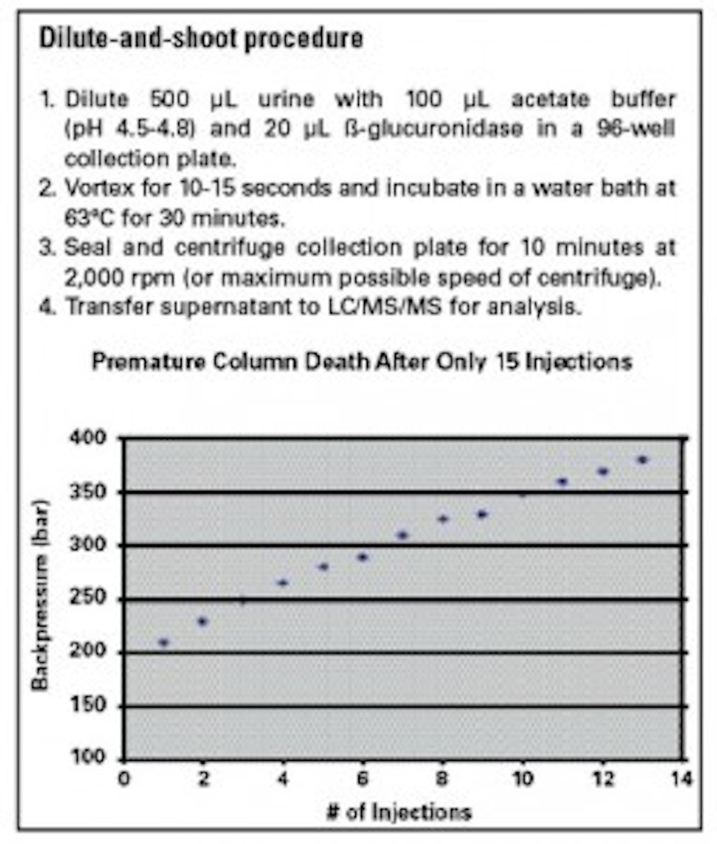 New Approaches To Screening For Drug Abuse Medical Laboratory Observer