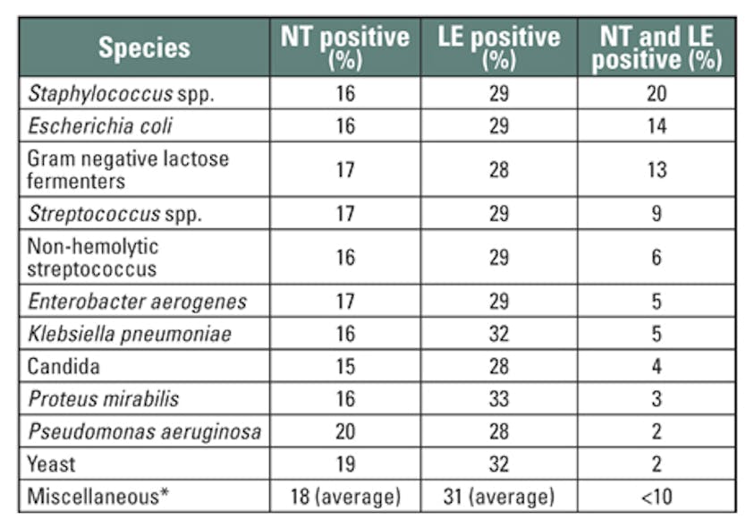 MLO201501-CE-Story-Fig2