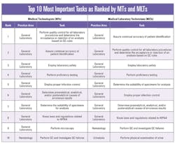 Management Matters Chart 1 Management Matters Chart 1