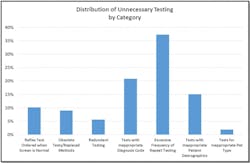 Education Figure 1 1024x666 Education Figure 1 1024x666