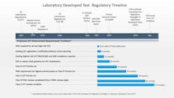 Ldt Timeline 1024x576 Ldt Timeline 1024x576