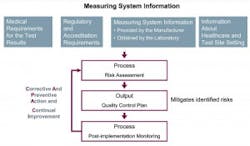 Lab Management Fig1 1 300x175 Lab Management Fig1 1 300x175