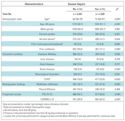 Mlo201603 Continuing Ed Table1 Mlo201603 Continuing Ed Table1