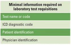 Mlo201603 Mgmt Matters Table1 300x190 Mlo201603 Mgmt Matters Table1 300x190
