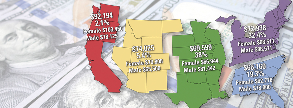 Slider4 Image Mlo201603 Salarysurvey