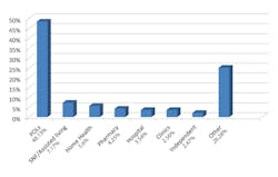 Figure 1. Facility location of the 252,000 CLIA-certified laboratories4 Figure 1. Facility location of the 252,000 CLIA-certified laboratories4