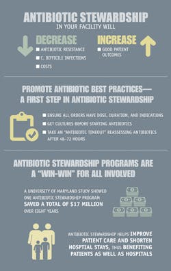 Credit: CDC Credit: CDC