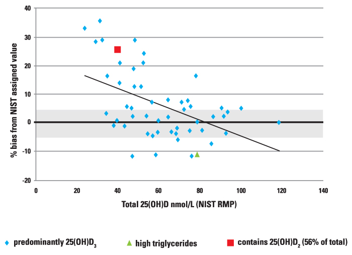 Mlo201606 Education Fig1