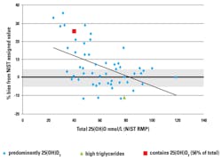 Mlo201606 Education Fig1 Mlo201606 Education Fig1