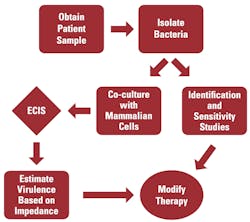 Mlo201606 Lab Mgmt Fig1 Mlo201606 Lab Mgmt Fig1