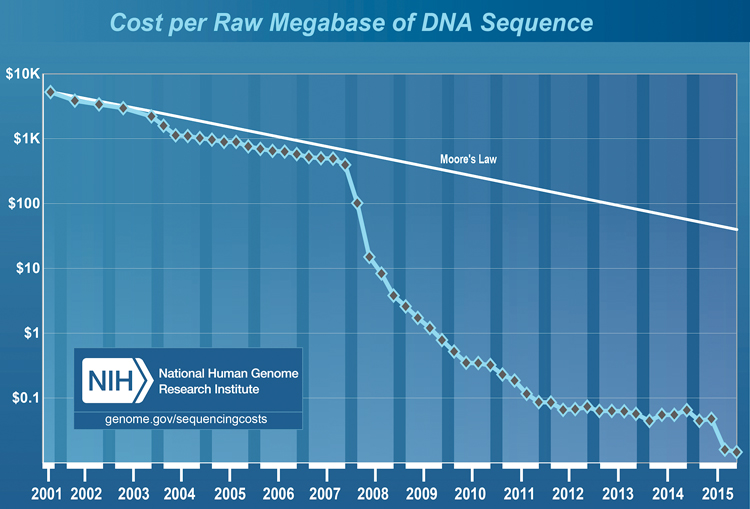 Mlo2016 Special Feature Euformatiics Fig1