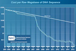 Mlo2016 Special Feature Euformatiics Fig1 Mlo2016 Special Feature Euformatiics Fig1