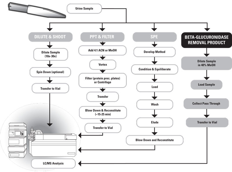 Mlo201608 Clin Issues Fig1