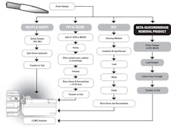 Mlo201608 Clin Issues Fig1 Mlo201608 Clin Issues Fig1