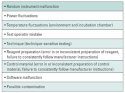 Mlo201608 Lab Mgmt Table1 Mlo201608 Lab Mgmt Table1