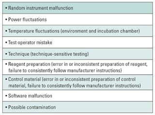 Resolving QC failures | Medical Laboratory Observer