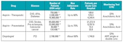 Mlo201610 Lab Mgmt Biodata Table1 Mlo201610 Lab Mgmt Biodata Table1