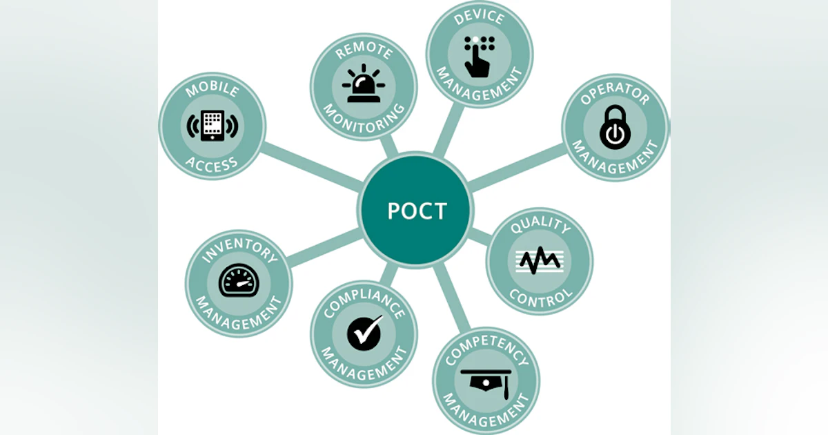 Preanalytical errors and critical variables in POCT | Medical ...