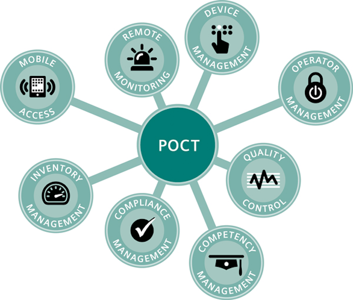 Preanalytical errors and critical variables in POCT | Medical Laboratory Observer