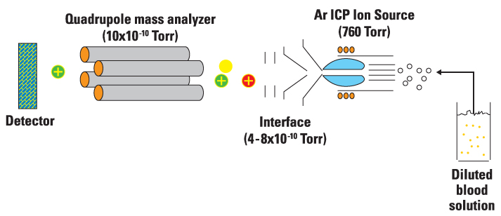 Mlo201611 Lab Mgmt Magellan Fig1